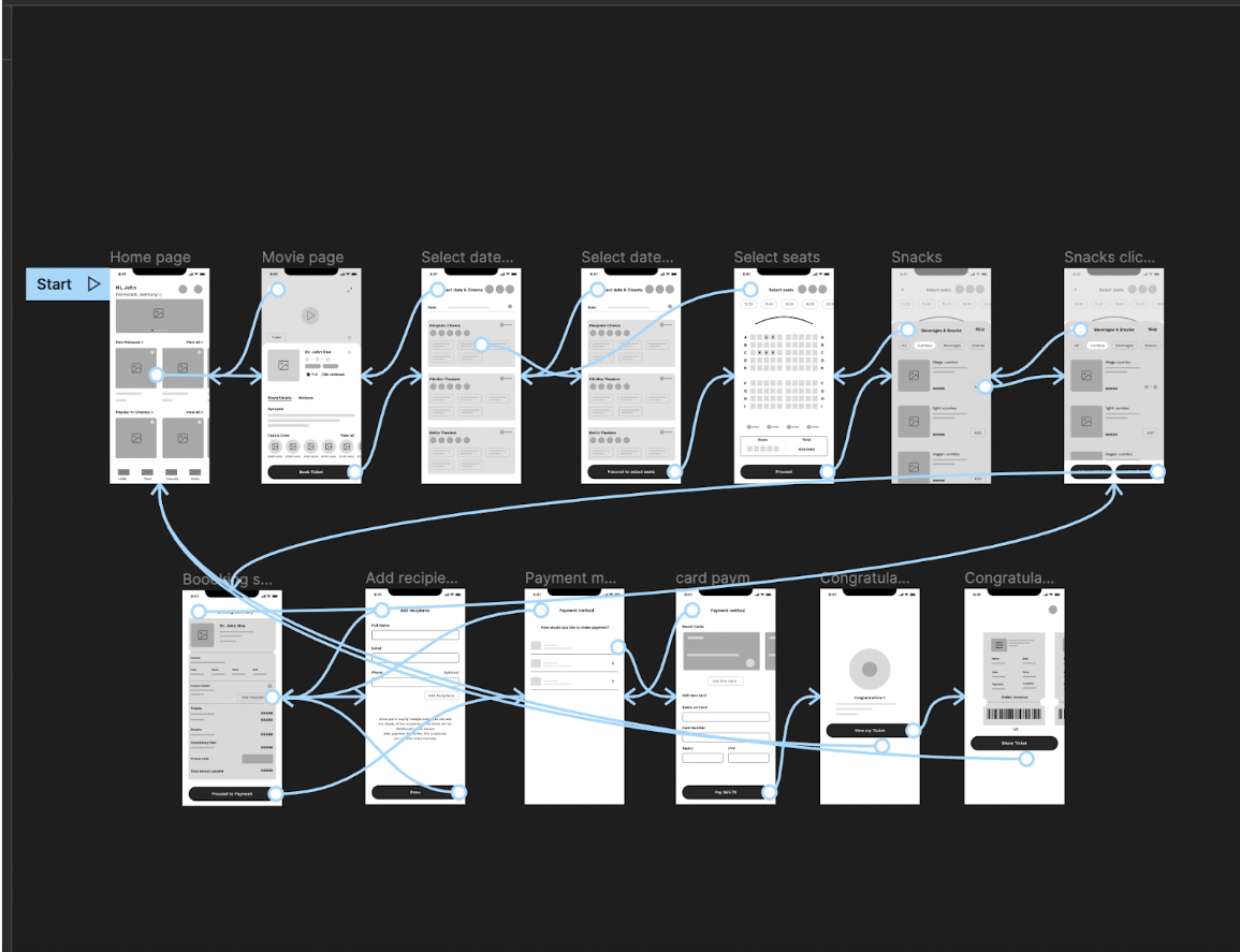 CineMax Usability Testing Process