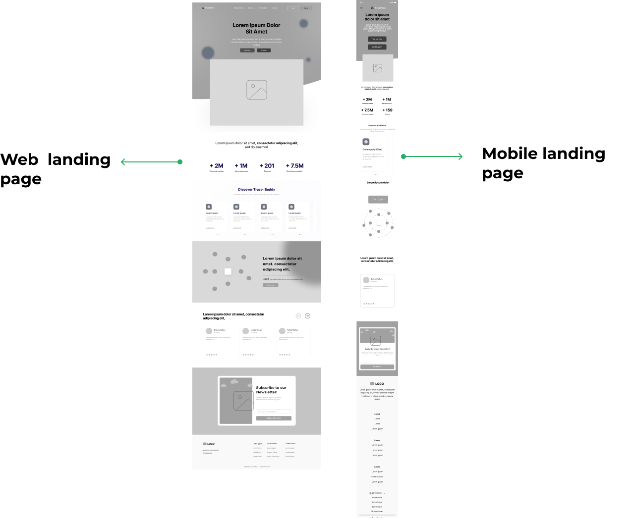 Study Mate Design Process
